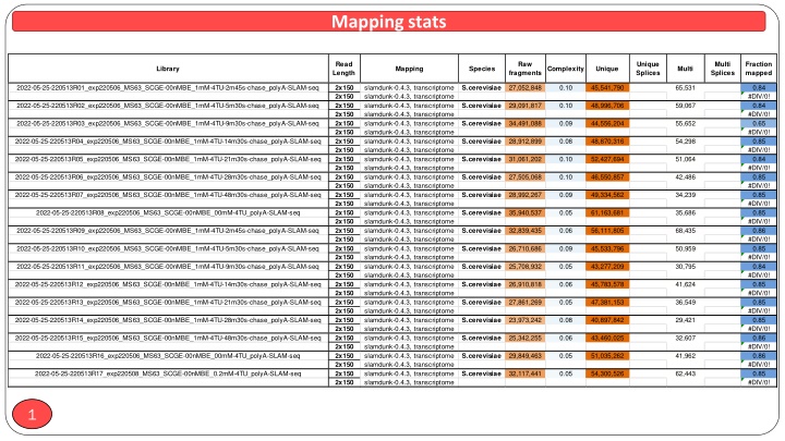 mapping stats