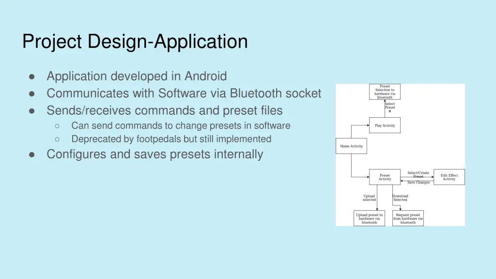 project design application