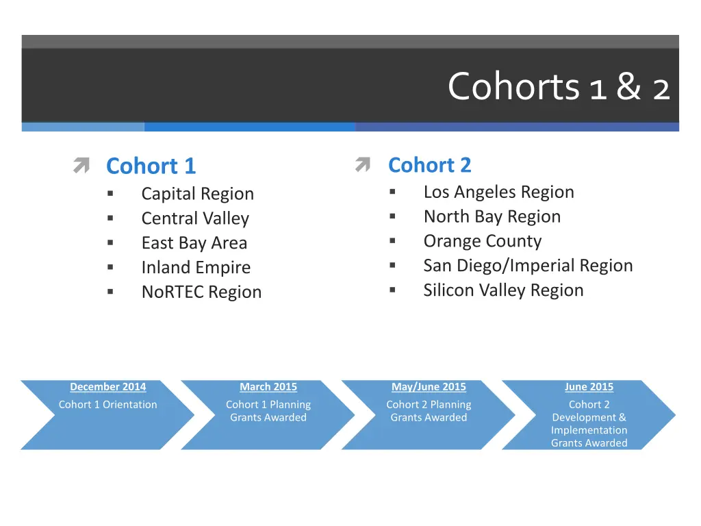 cohorts 1 2