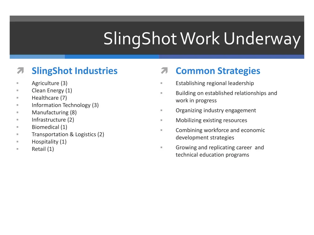 slingshot work underway