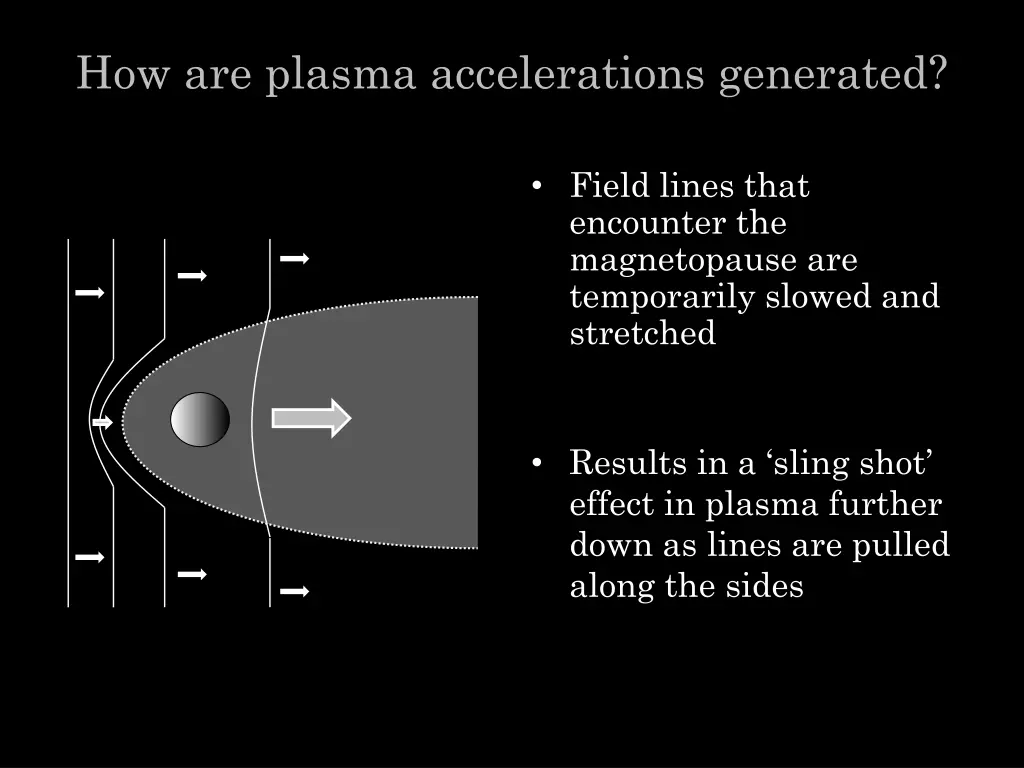 how are plasma accelerations generated