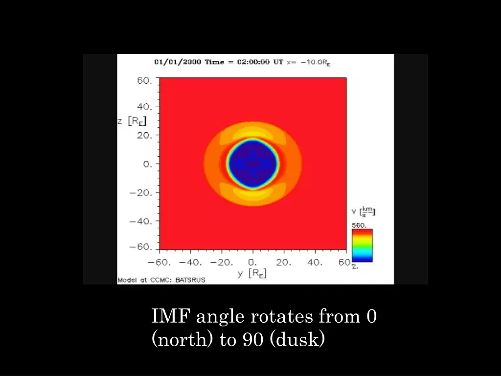 imf angle rotates from 0 north to 90 dusk