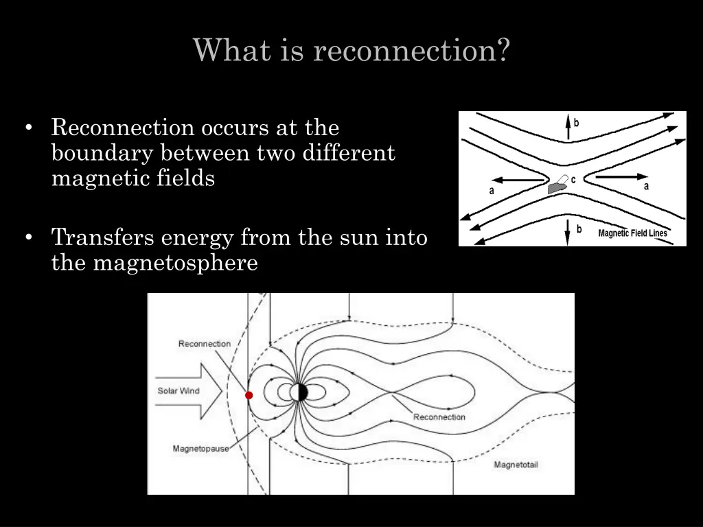 what is reconnection