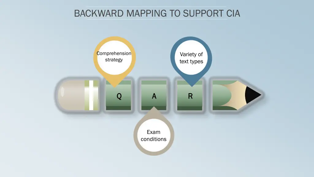backward mapping to support cia