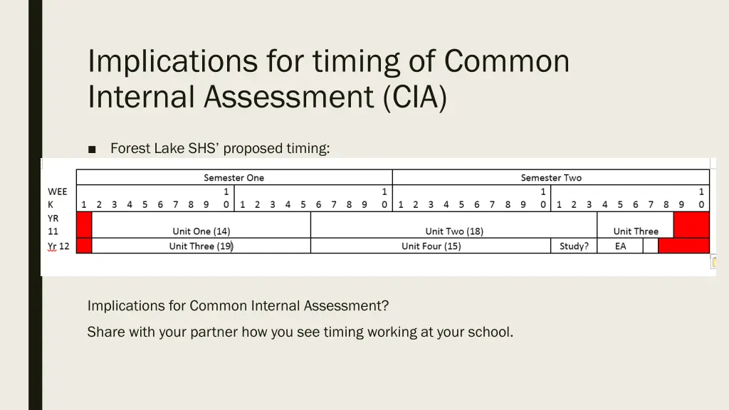 implications for timing of common internal