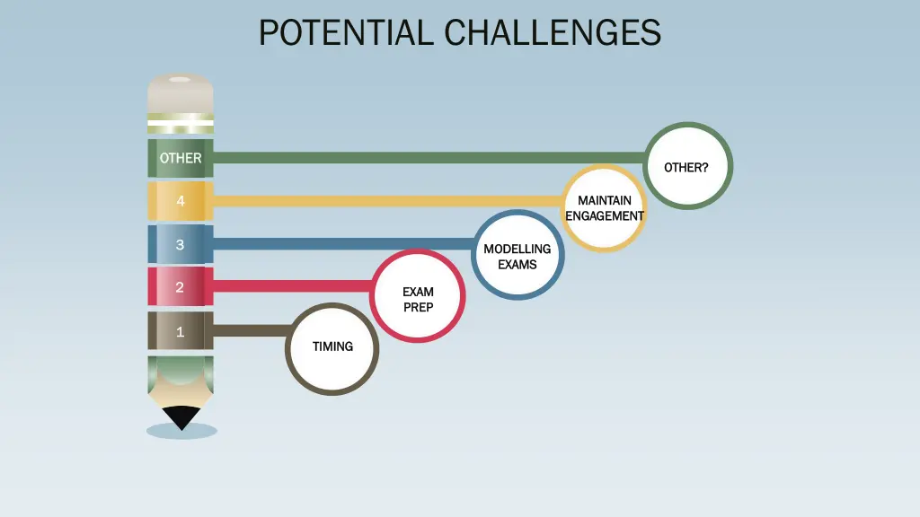 potential challenges