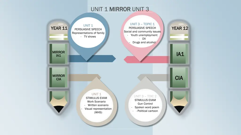 unit 1 mirror mirror unit 3 1