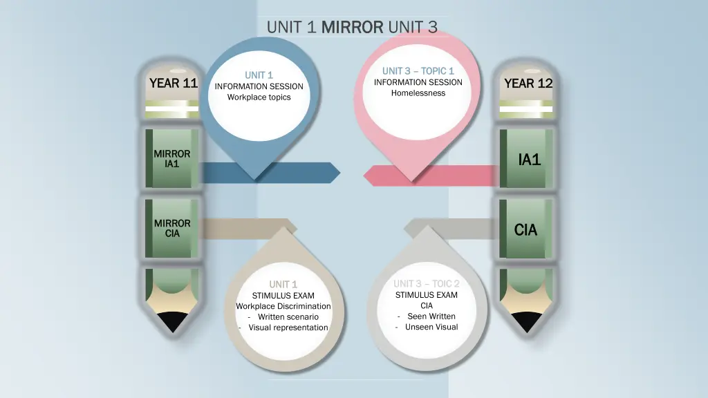 unit 1 mirror mirror unit 3