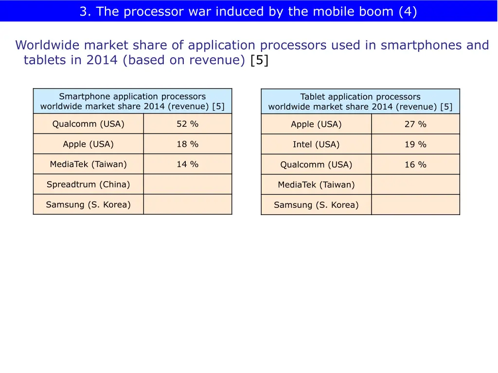 3 the processor war induced by the mobile boom 4