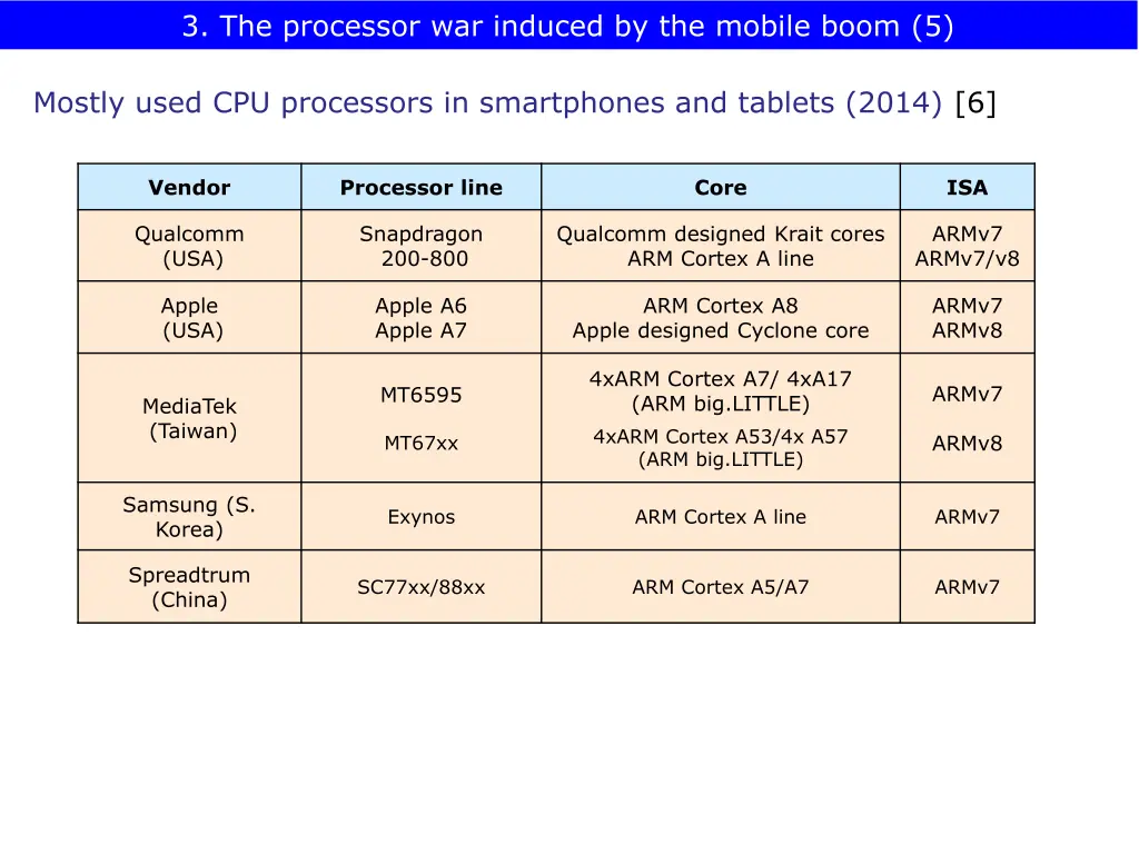 3 the processor war induced by the mobile boom 5