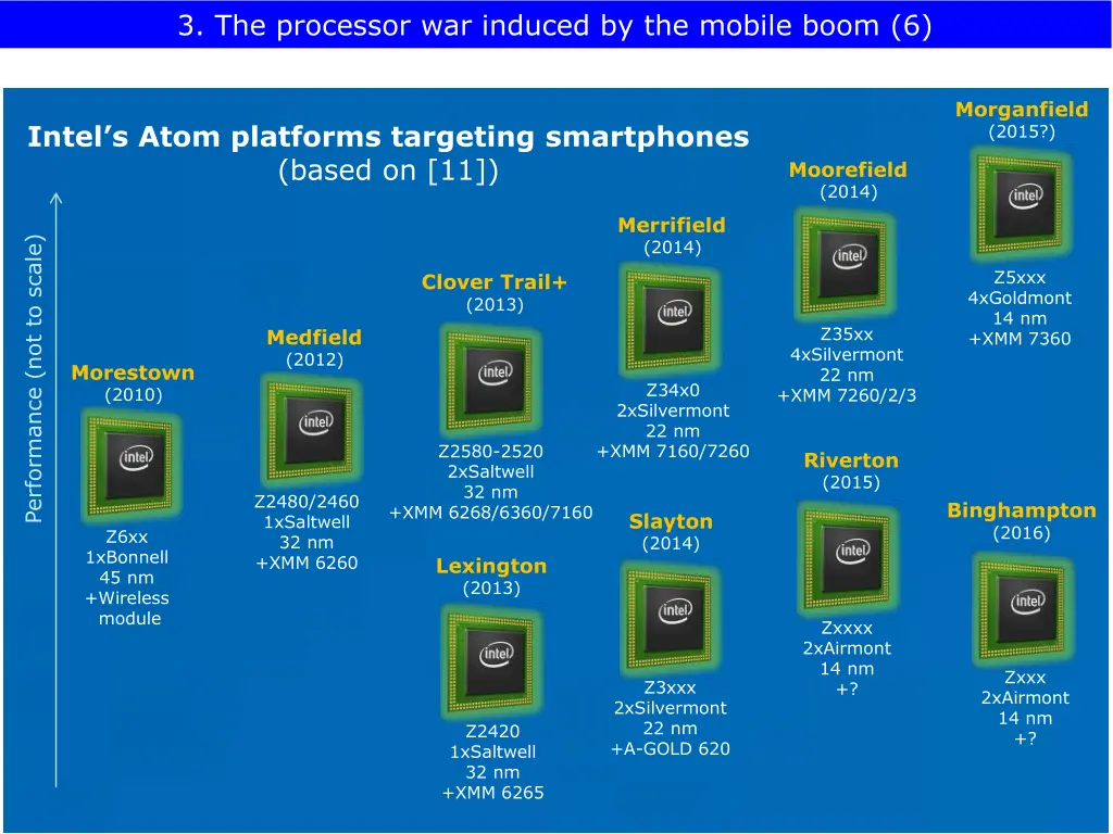 3 the processor war induced by the mobile boom 6