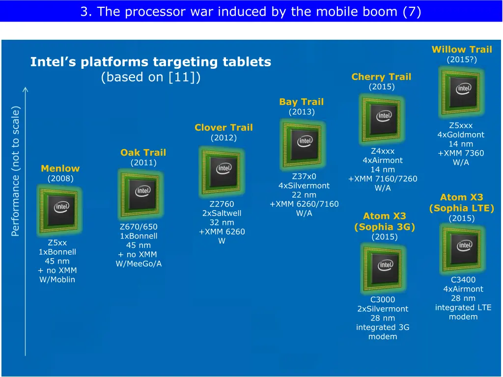 3 the processor war induced by the mobile boom 7