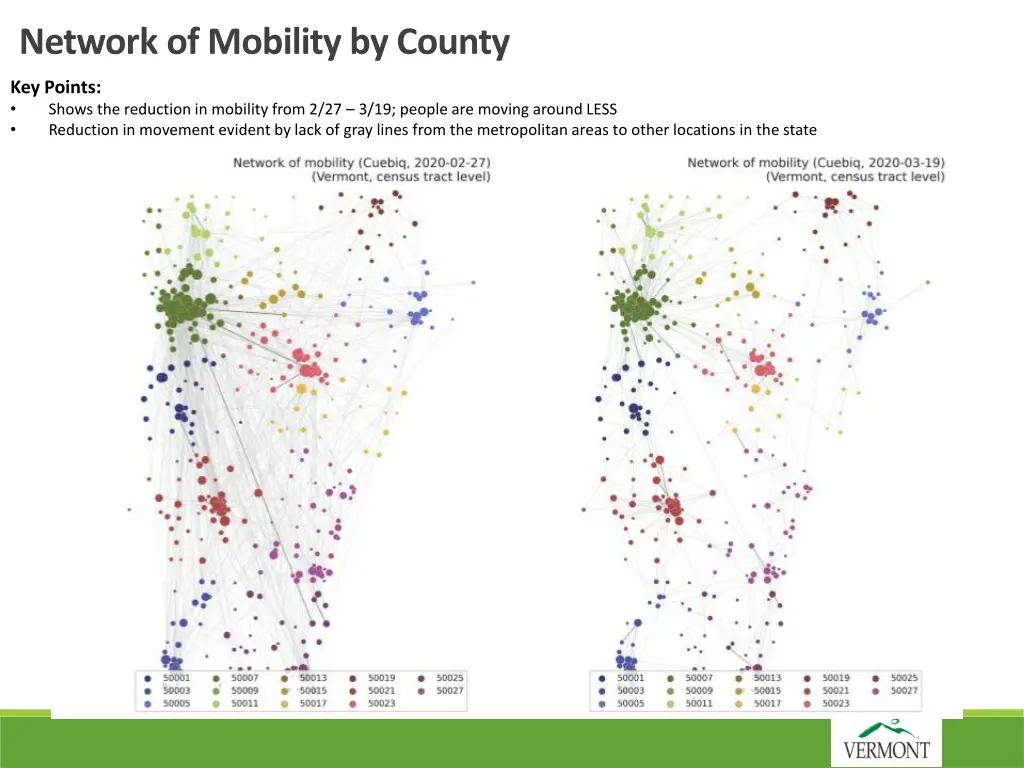 network of mobility by county