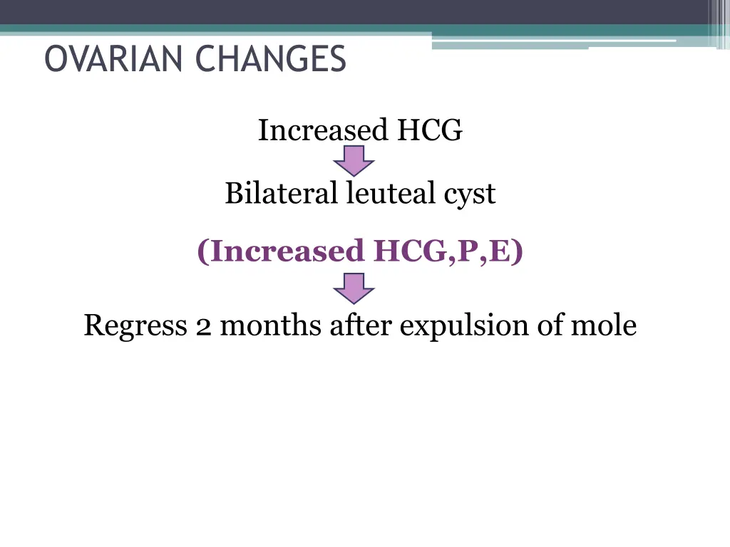 ovarian changes