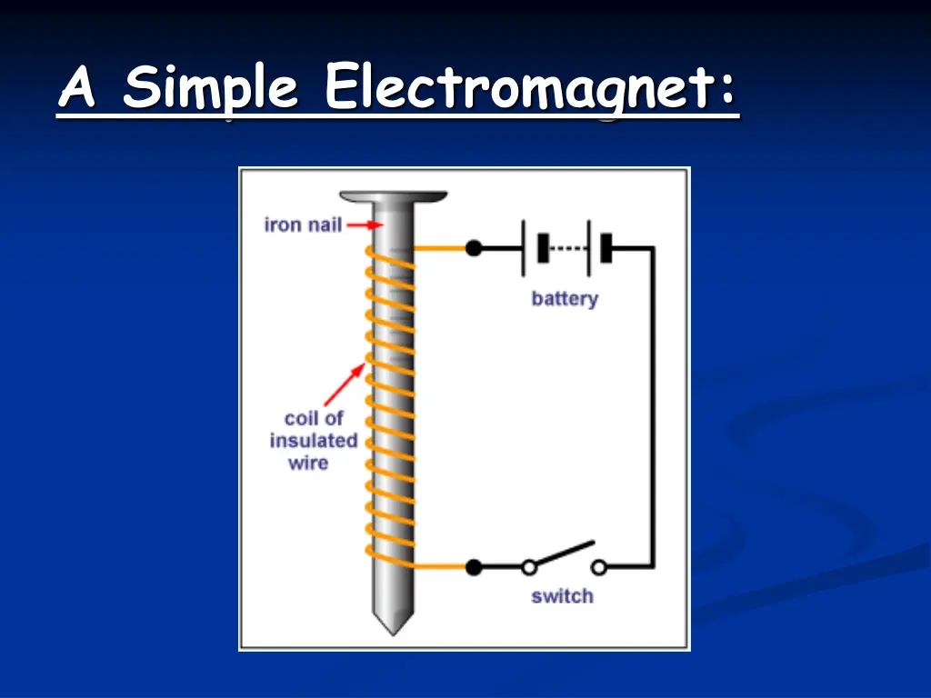 a simple electromagnet