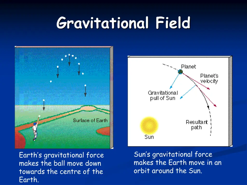 gravitational field 1
