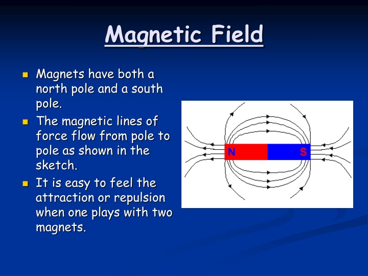 magnetic field