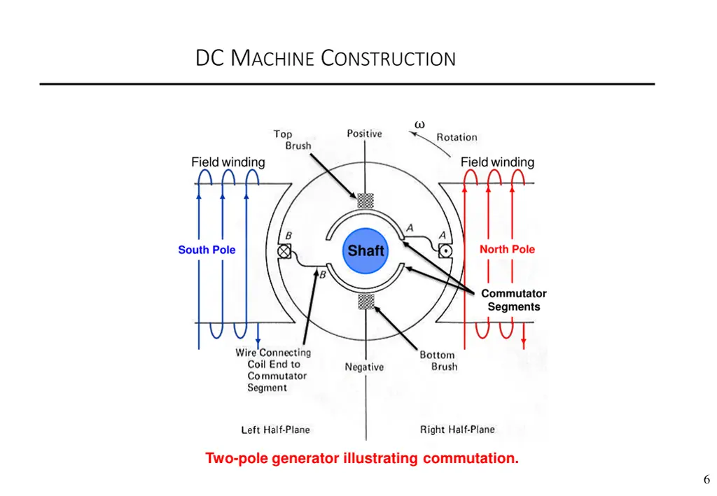 dc m achine c onstruction 1