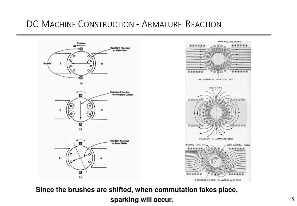 dc m achine c onstruction a rmature r eaction 1