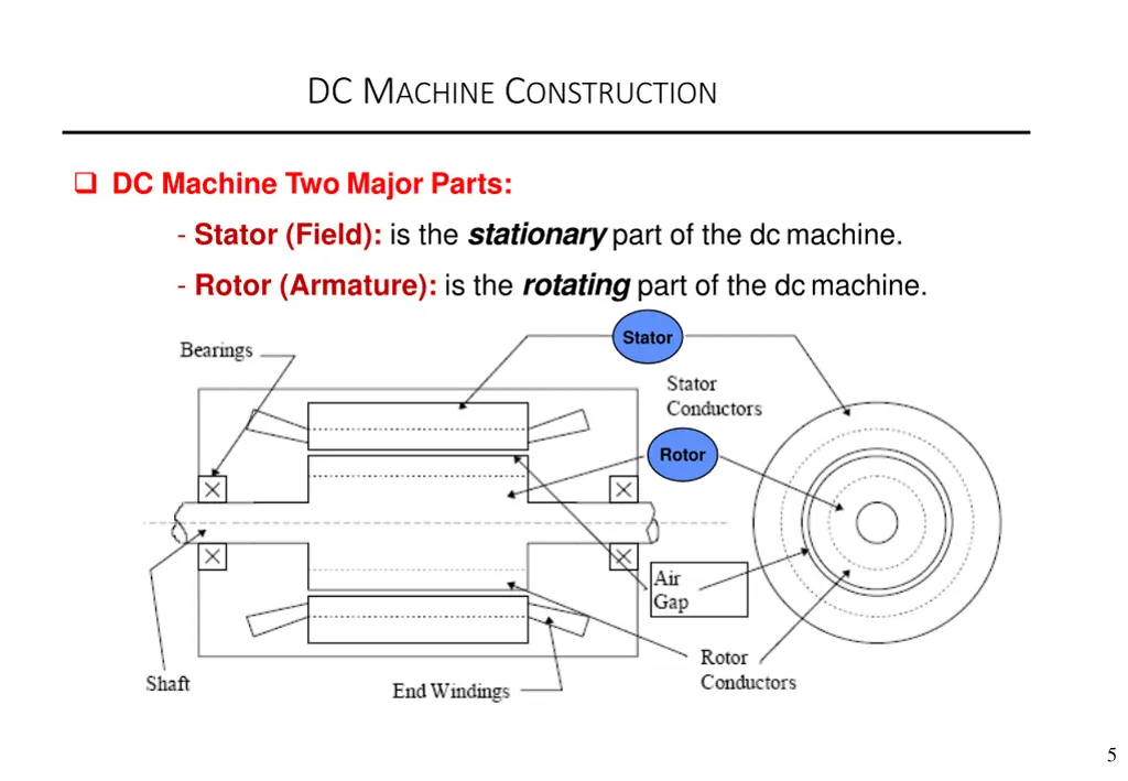 dc m achine c onstruction
