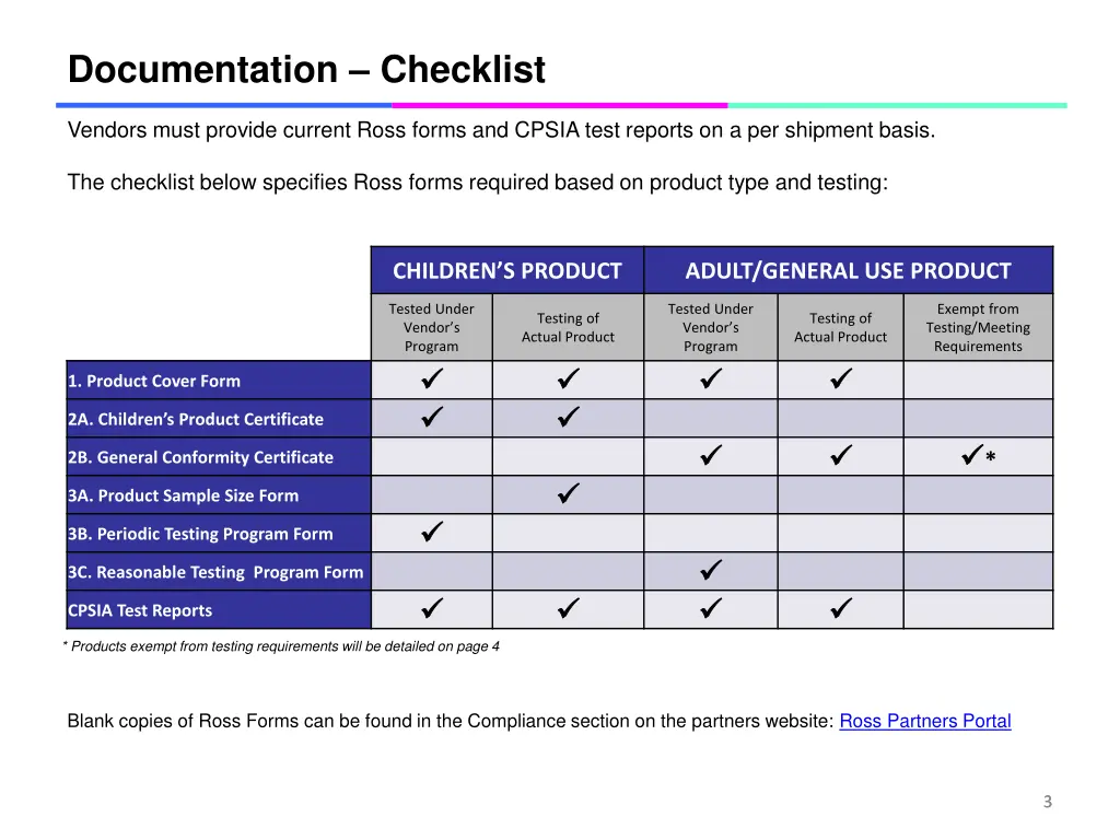 documentation checklist