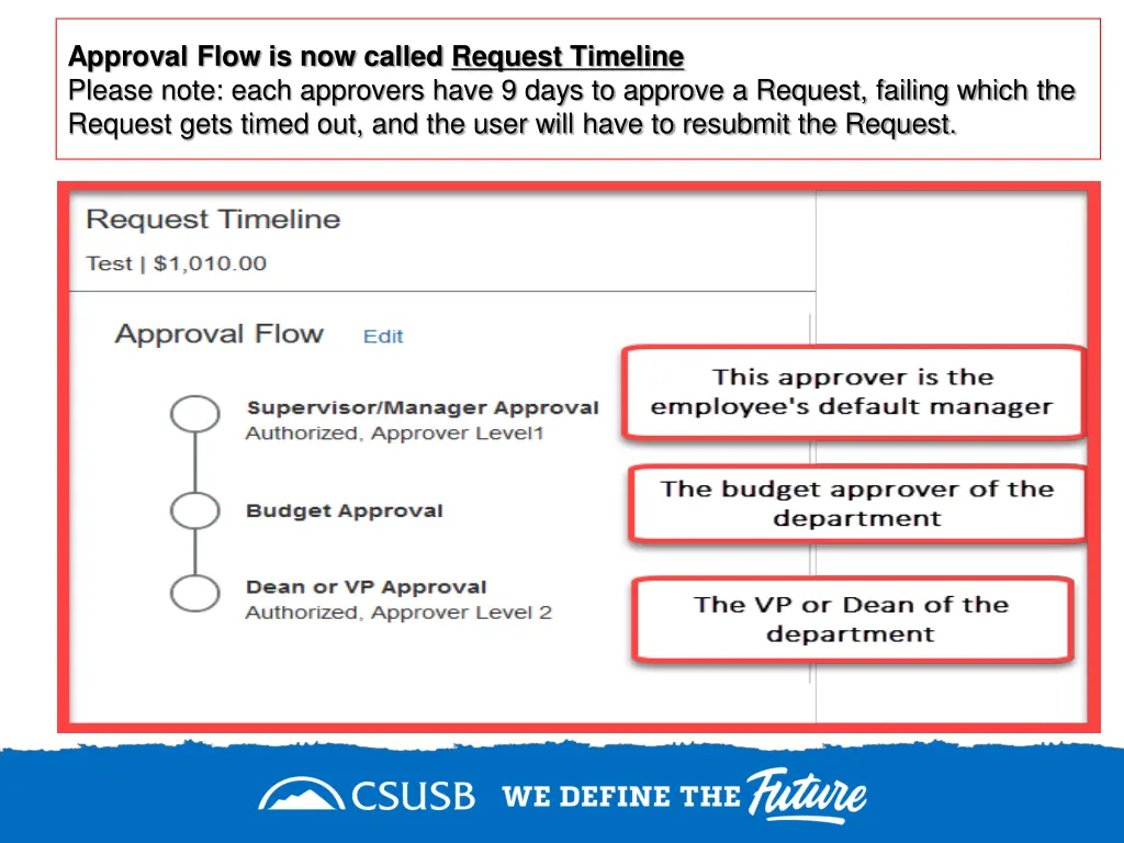 approval flow is now called request timeline