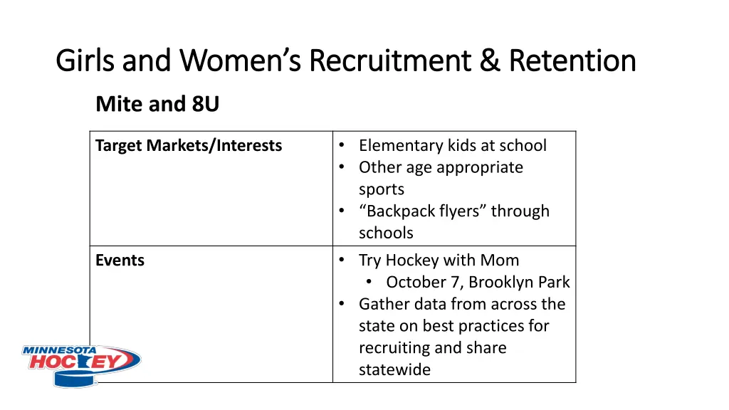 girls and women s recruitment retention girls 1