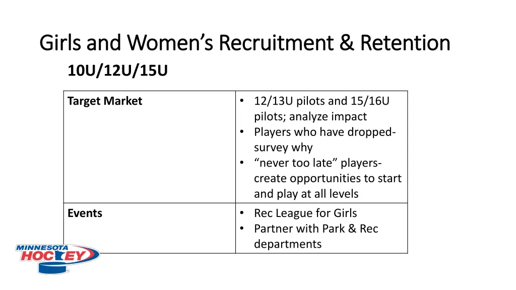 girls and women s recruitment retention girls 2
