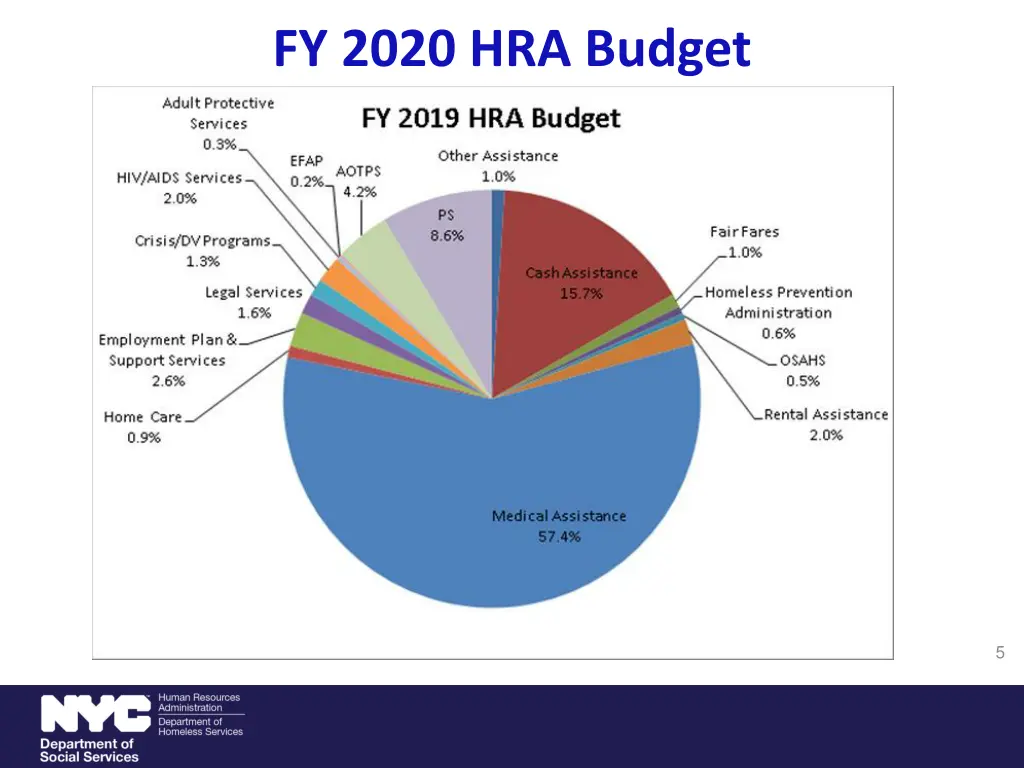 fy 2020 hra budget