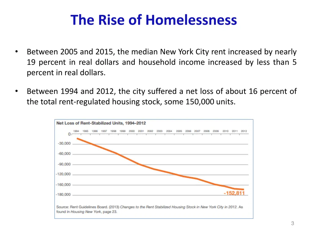 the rise of homelessness