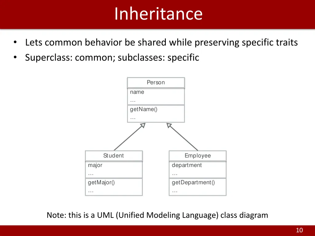 inheritance