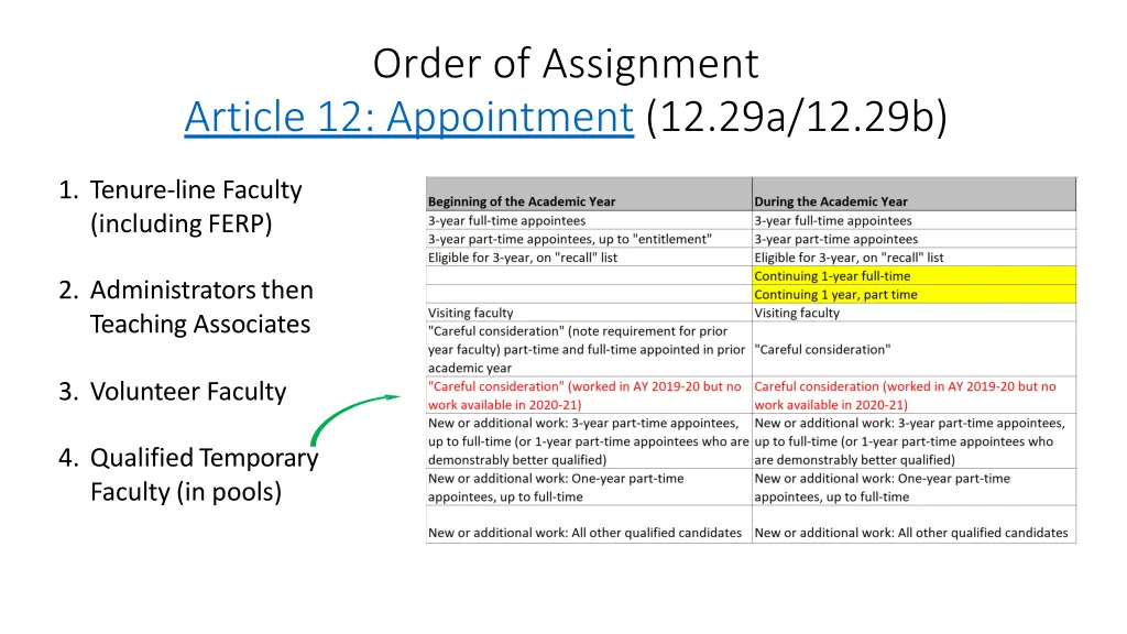 order of assignment article 12 appointment