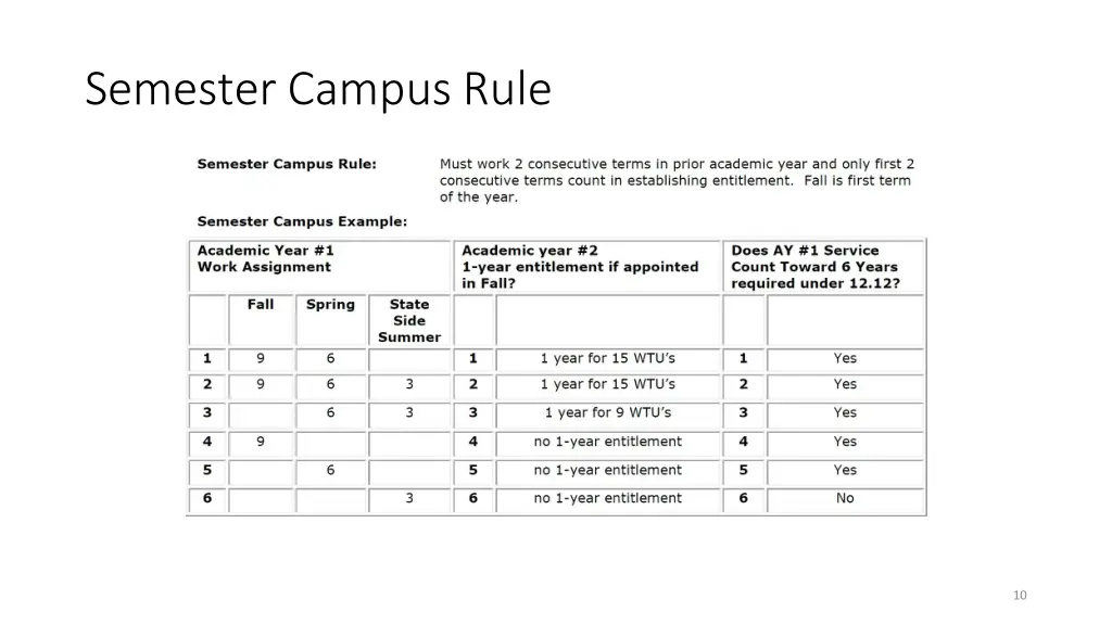 semester campus rule