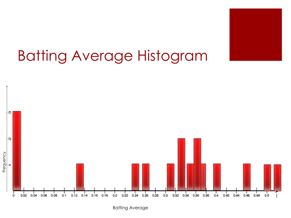 batting average histogram