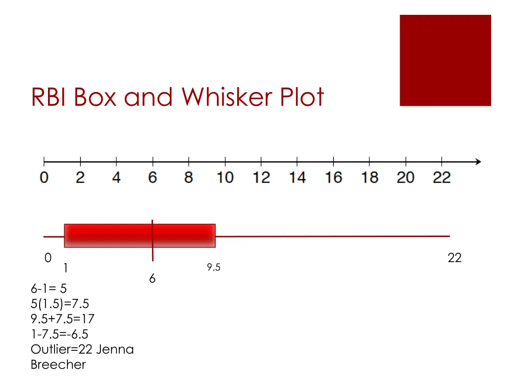 rbi box and whisker plot