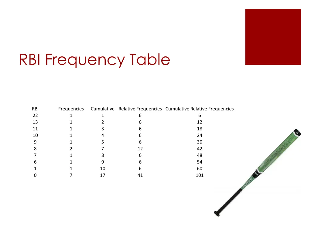 rbi frequency table