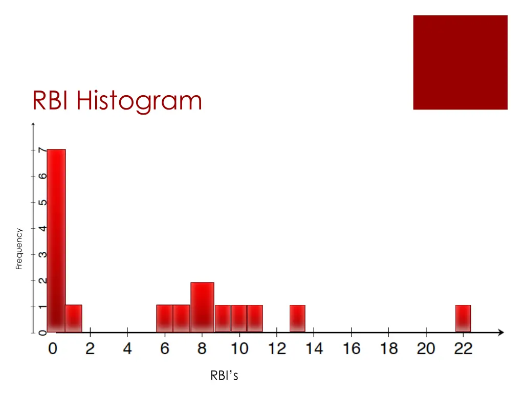 rbi histogram