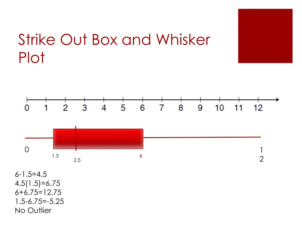 strike out box and whisker plot