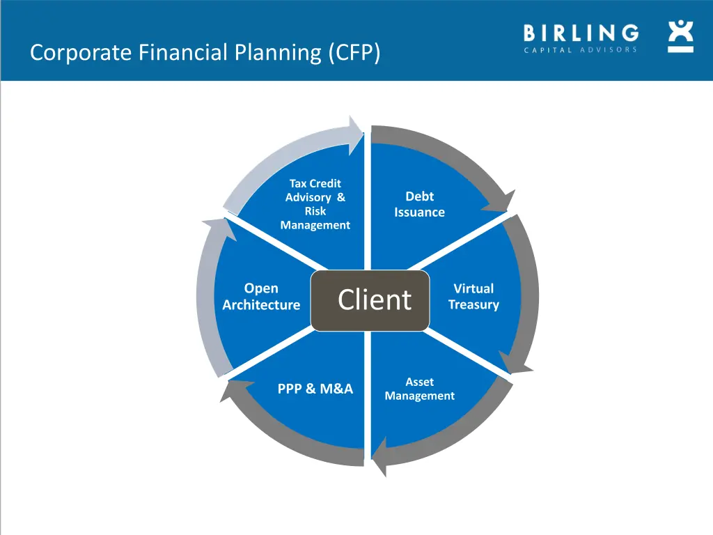 corporate financial planning cfp