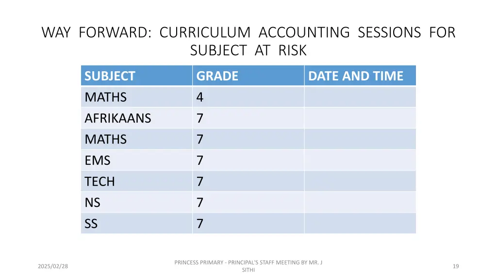 way forward curriculum accounting sessions