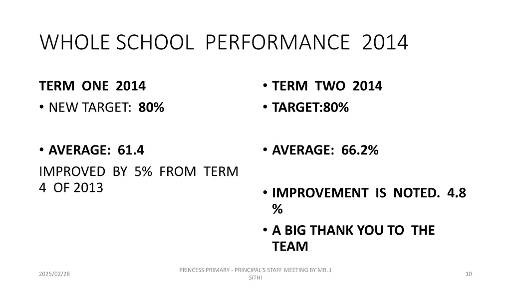 whole school performance 2014