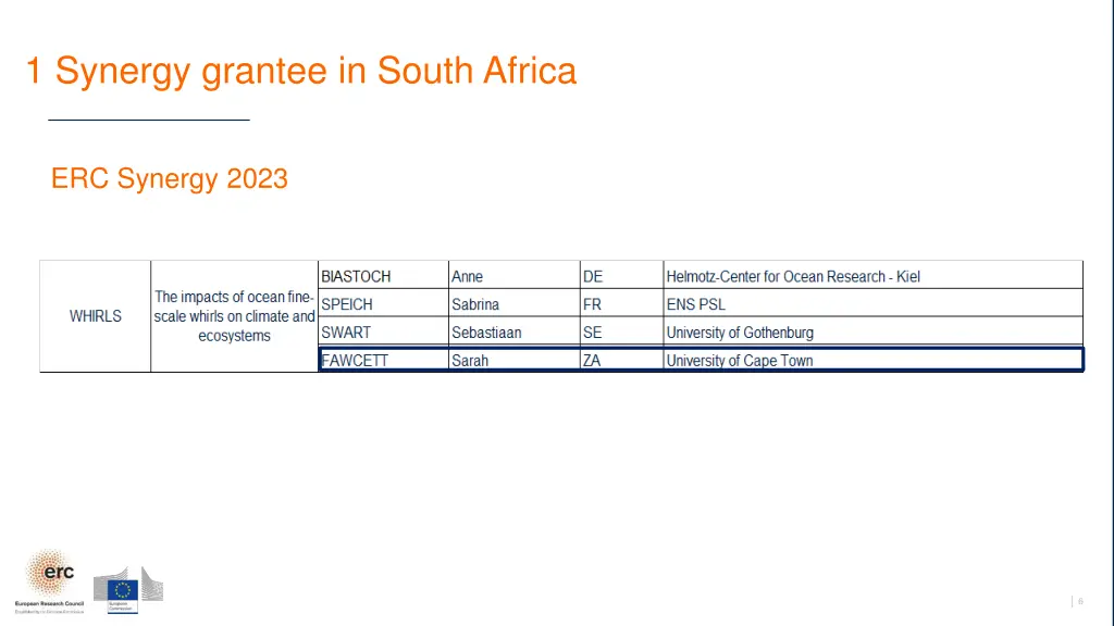 1 synergy grantee in south africa