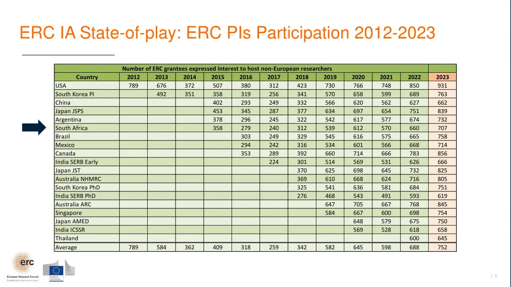 erc ia state of play erc pis participation 2012