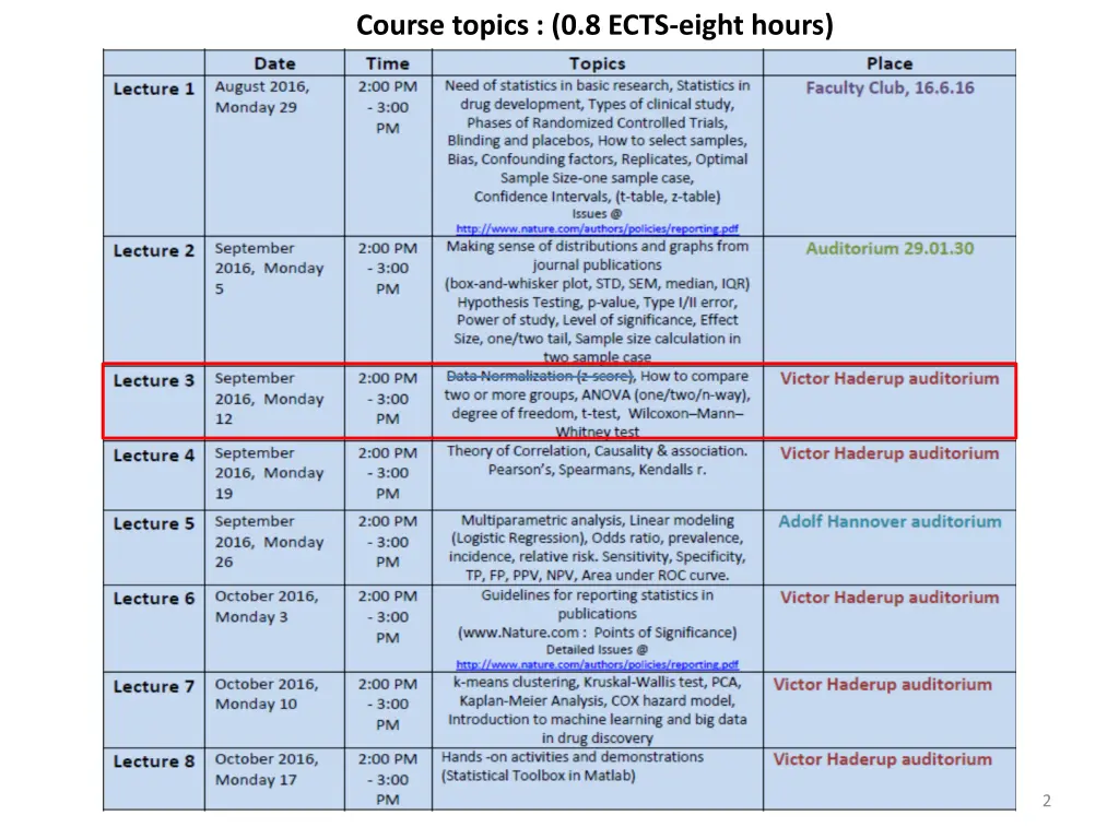 course topics 0 8 ects eight hours