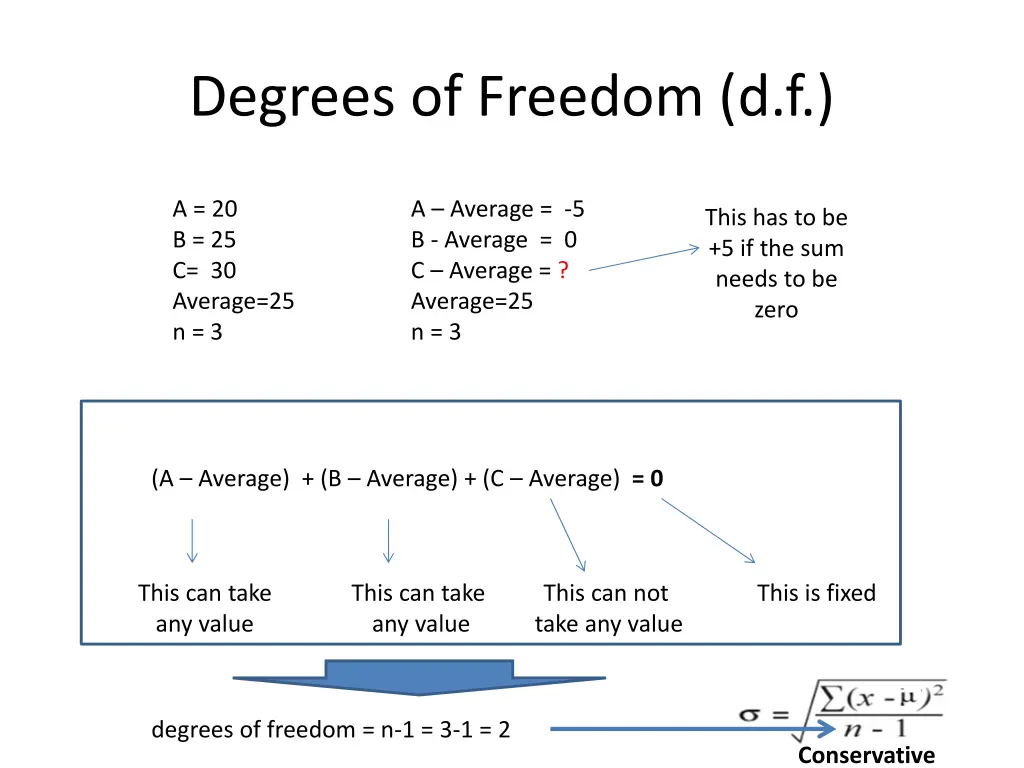 degrees of freedom d f