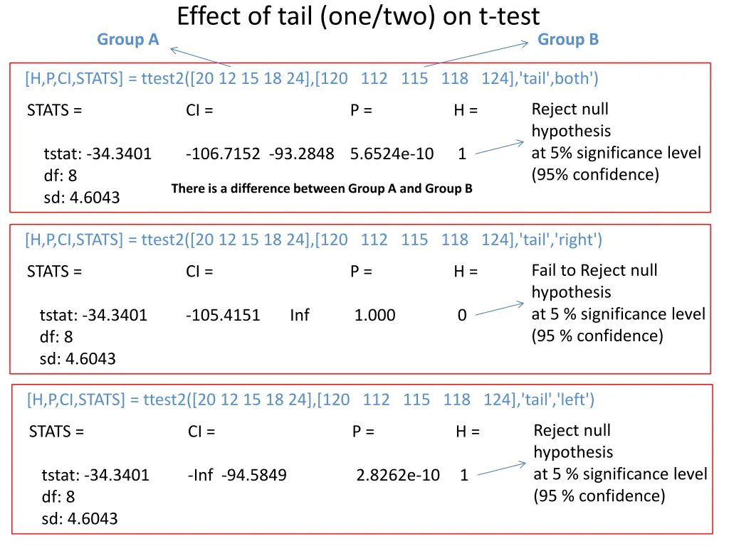 effect of tail one two on t test