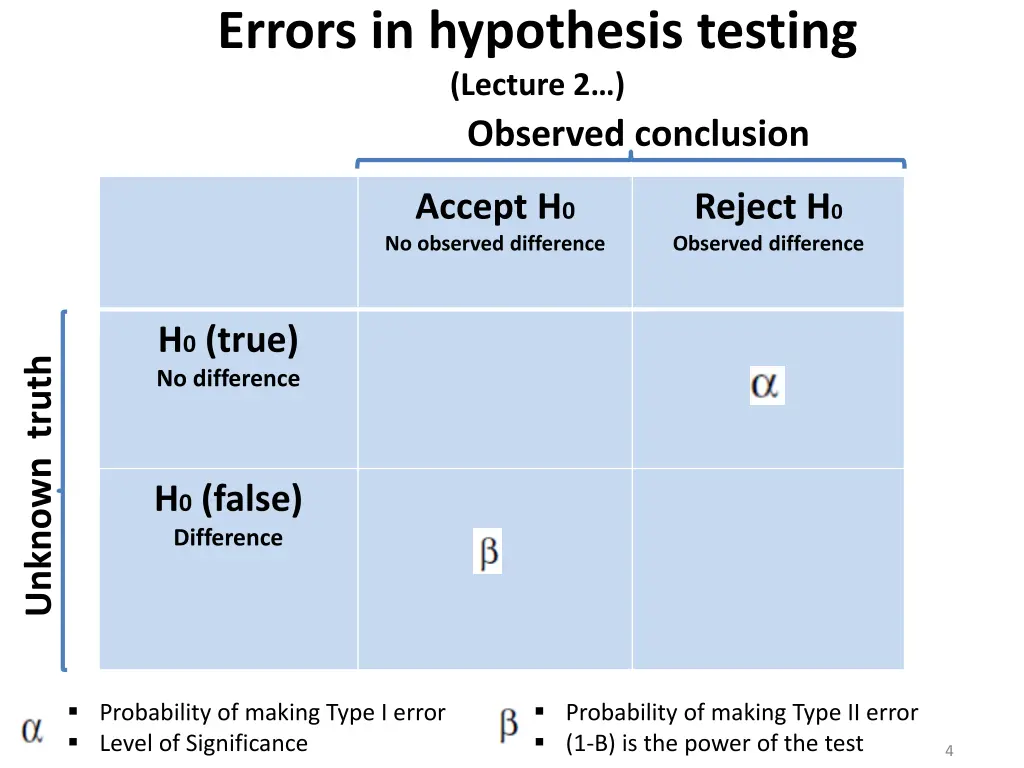 errors in hypothesis testing lecture 2 observed