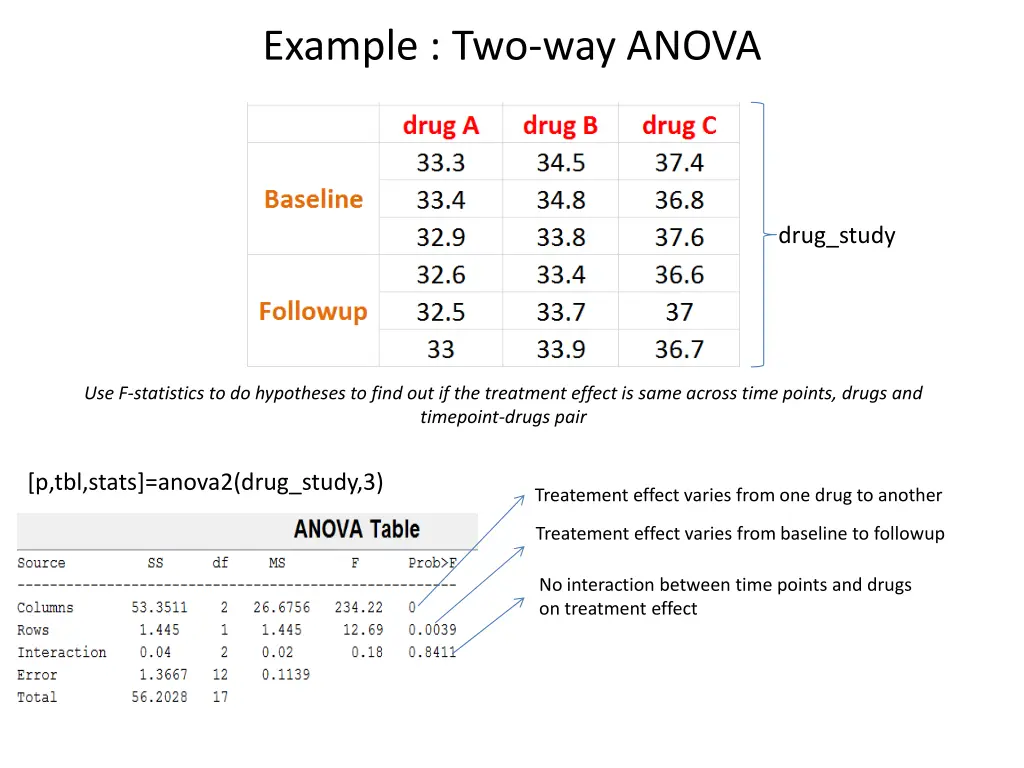 example two way anova