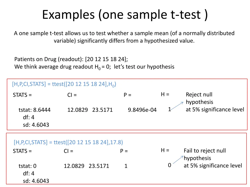 examples one sample t test