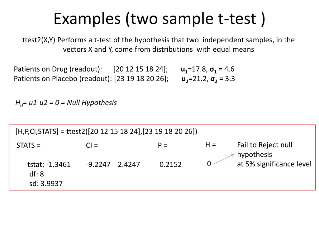 examples two sample t test